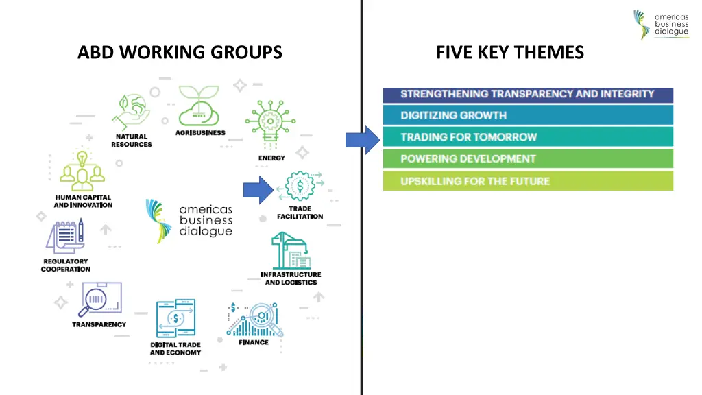 abd working groups