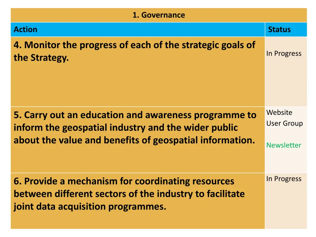 1 governance 1