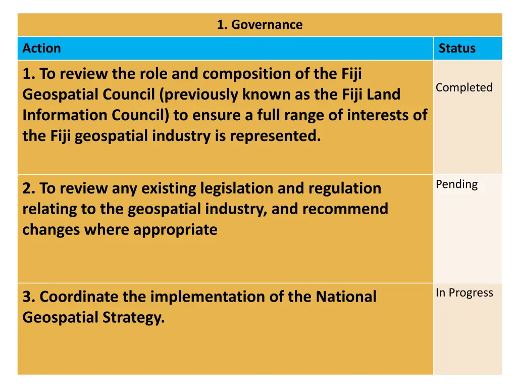 1 governance