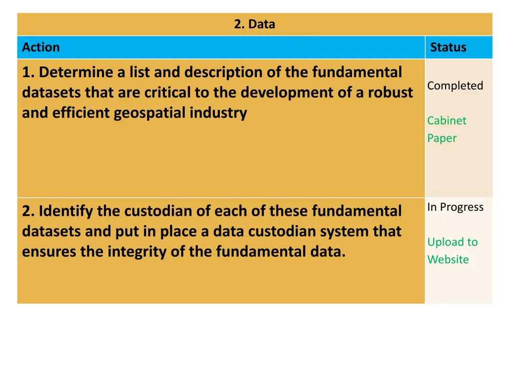 2 data