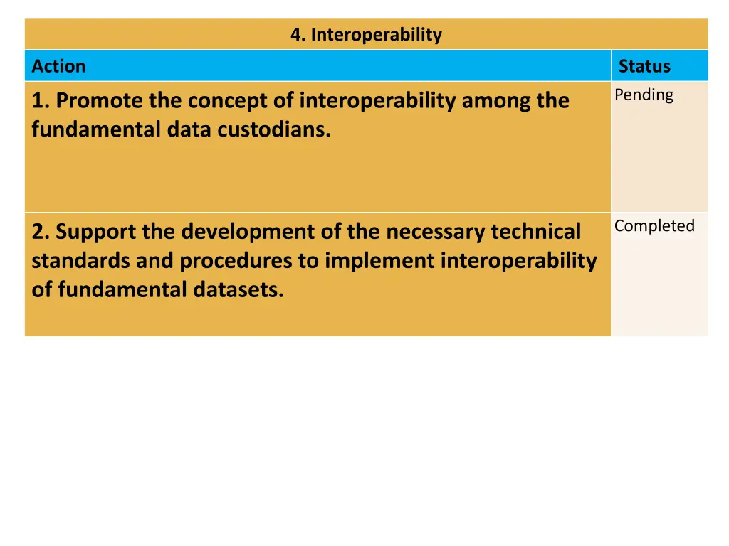 4 interoperability