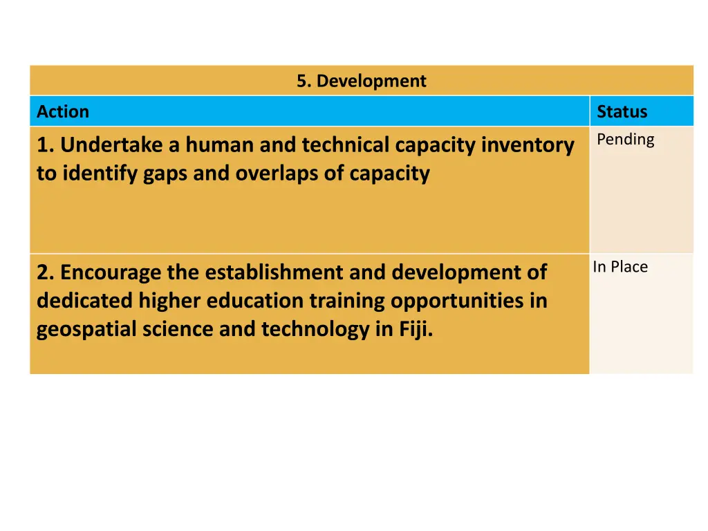 5 development