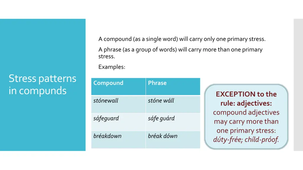 a compound as a single word will carry only