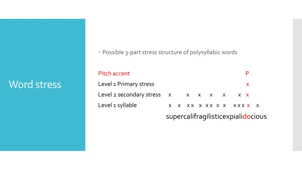 possible 3 part stress structure of polysyllabic 1