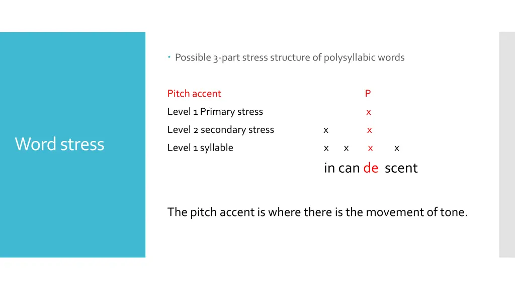 possible 3 part stress structure of polysyllabic