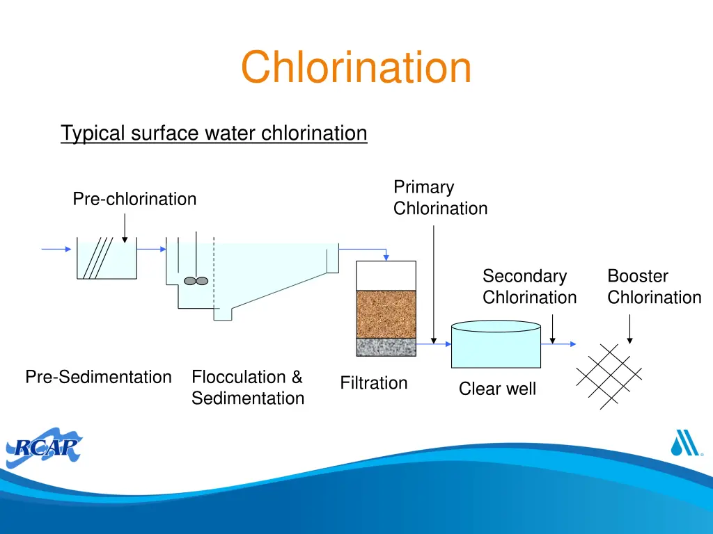 chlorination 1