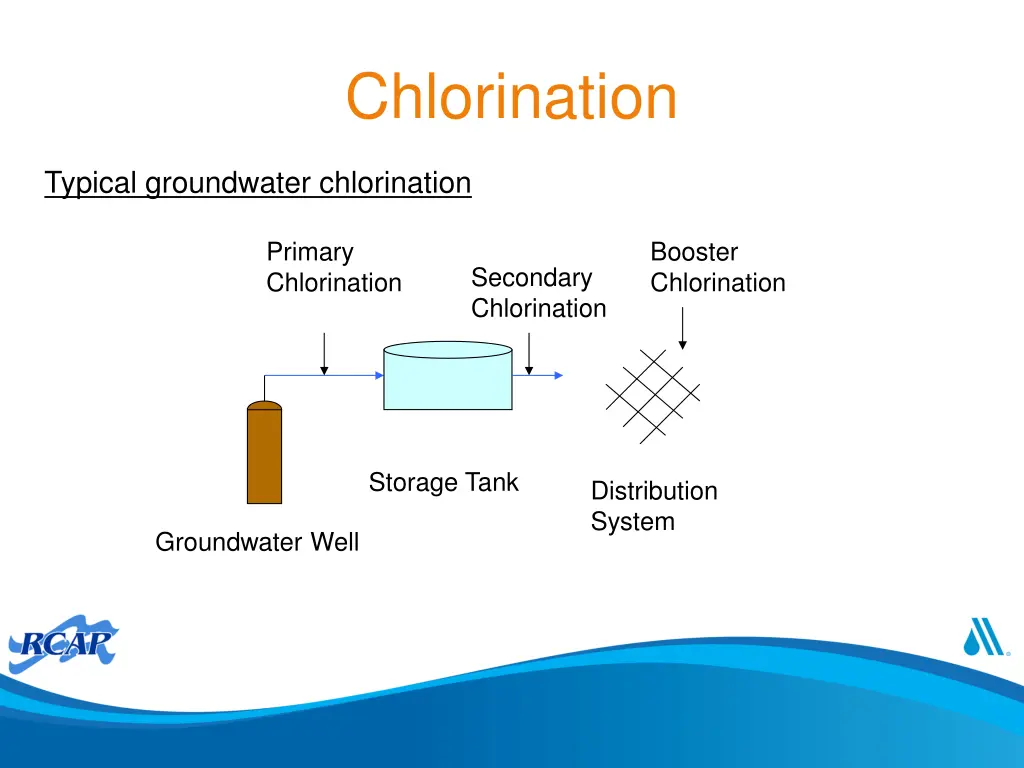 chlorination 2