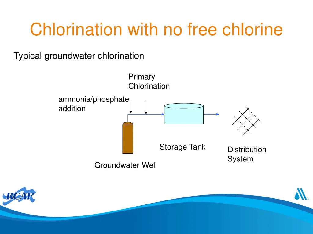 chlorination with no free chlorine