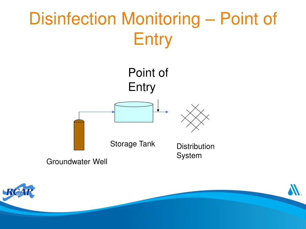 disinfection monitoring point of entry