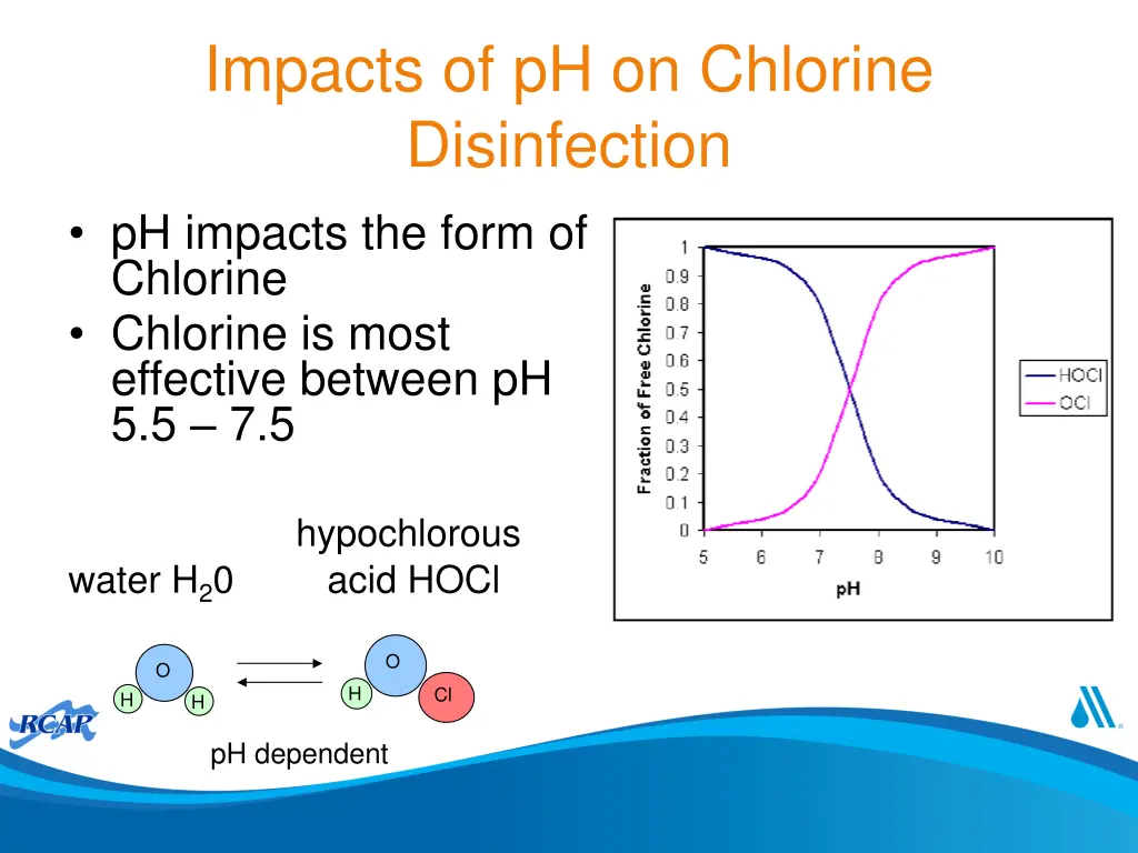 impacts of ph on chlorine disinfection ph impacts