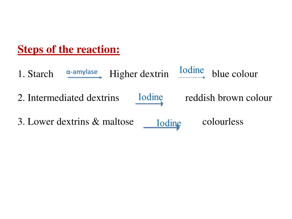 steps of the reaction