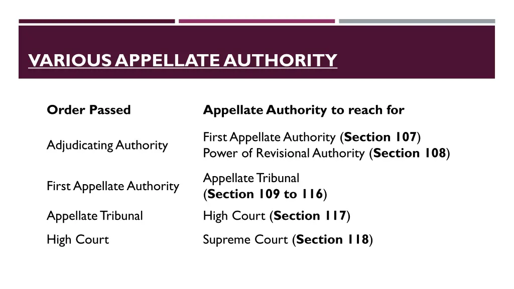 various appellate authority