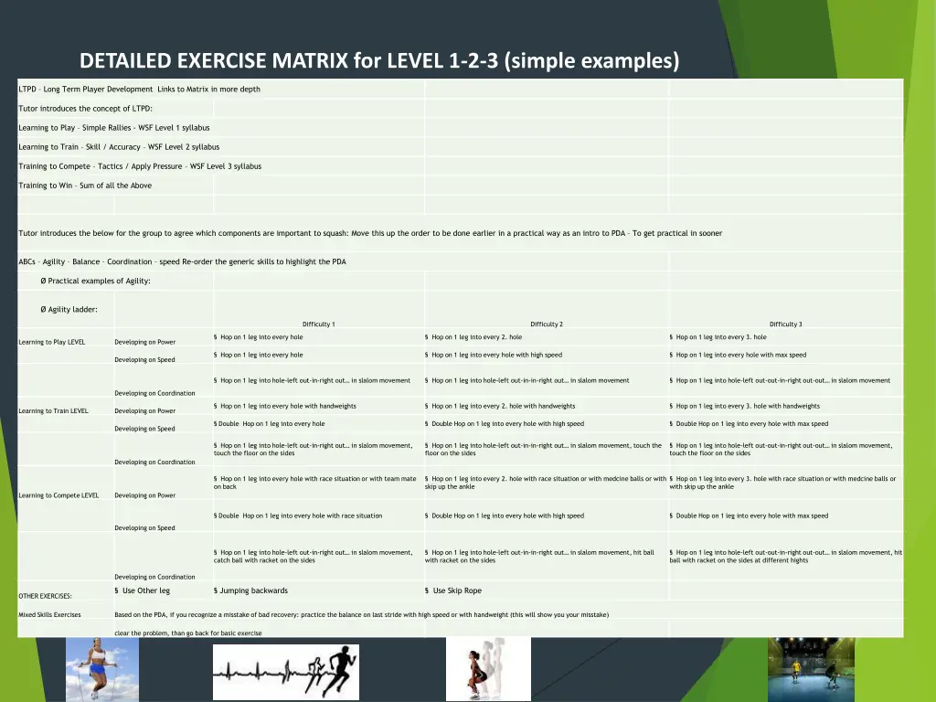 detailed exercise matrix for level 1 2 3 simple