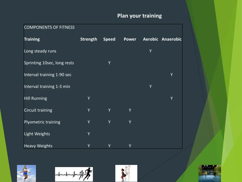 plan your training