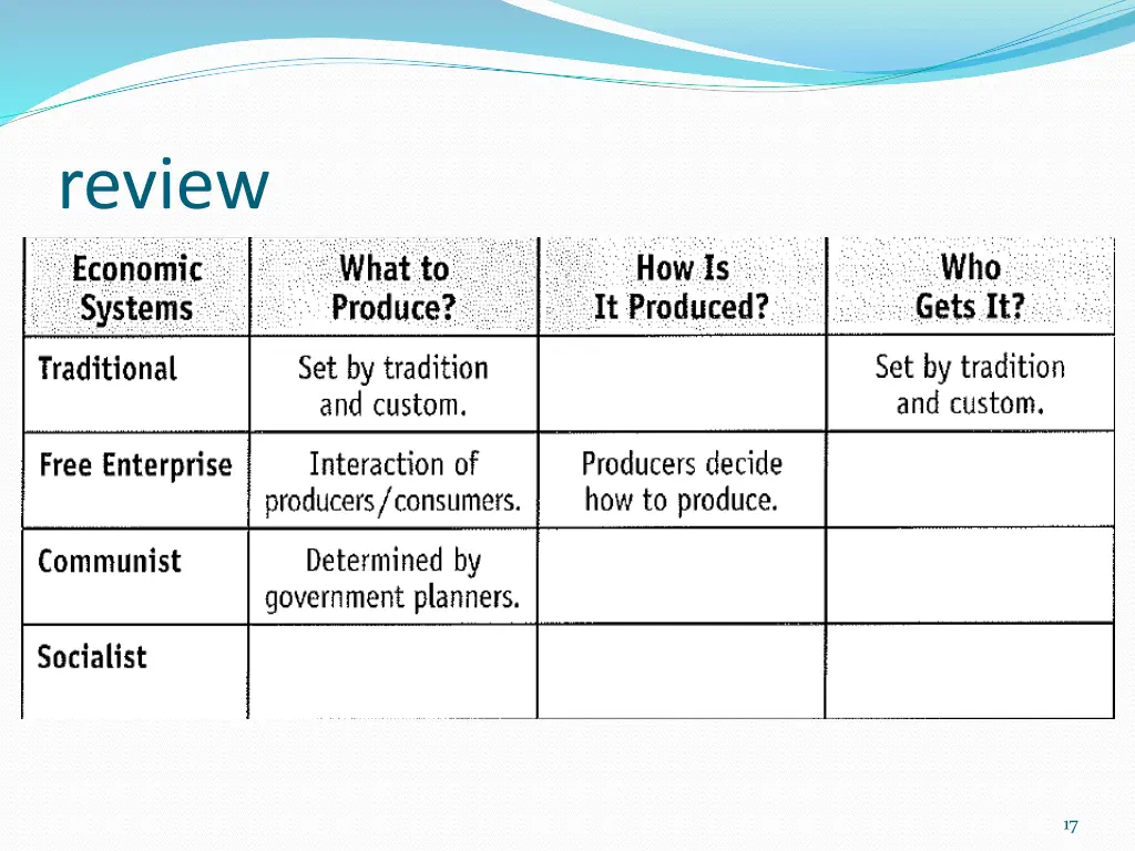 review 1