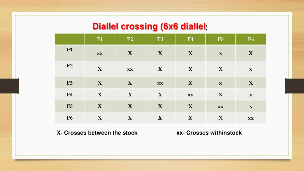 diallel crossing 6x6 diallel