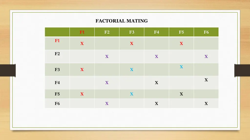 factorial mating 1