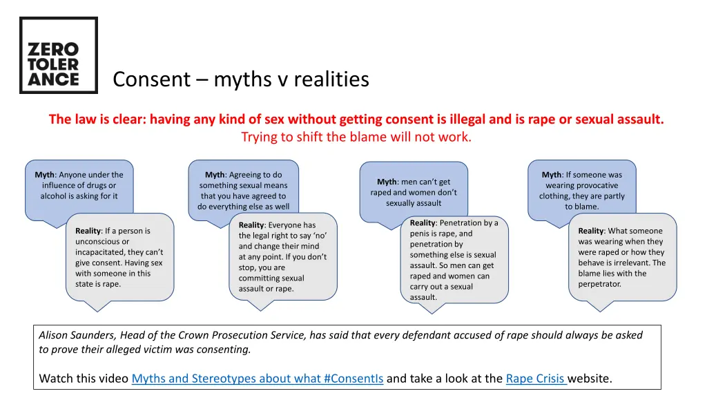 consent myths v realities