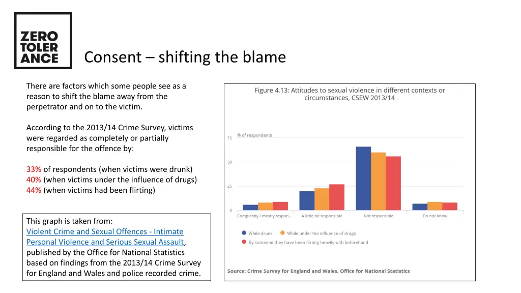 consent shifting the blame