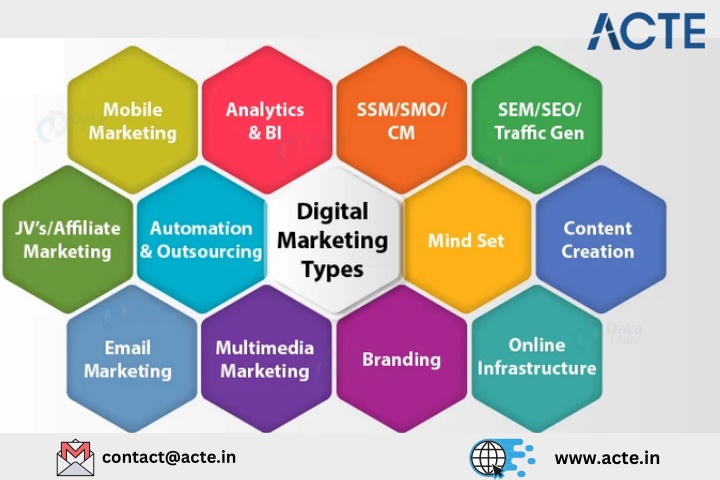 contact@acte in