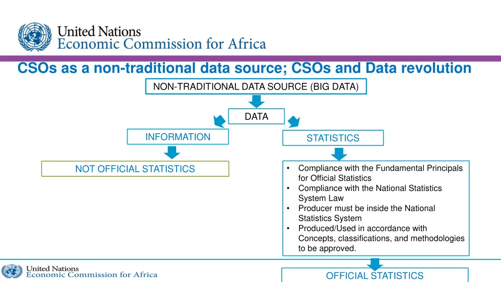 csos as a non traditional data source csos