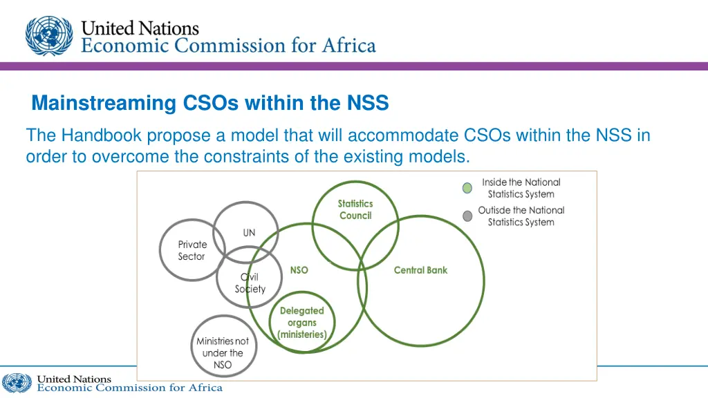 mainstreaming csos within the nss