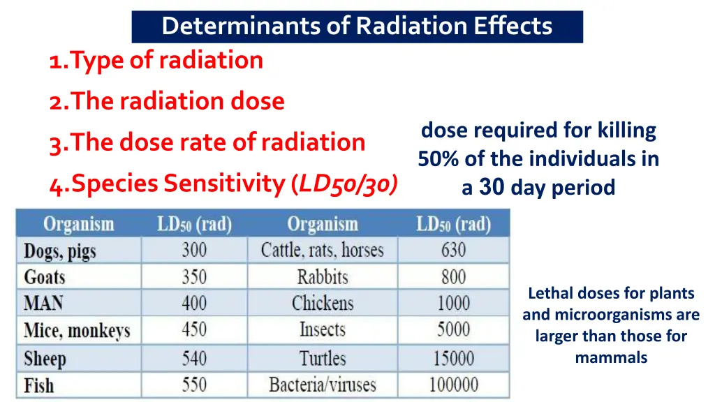 determinants of radiationeffects 1 type