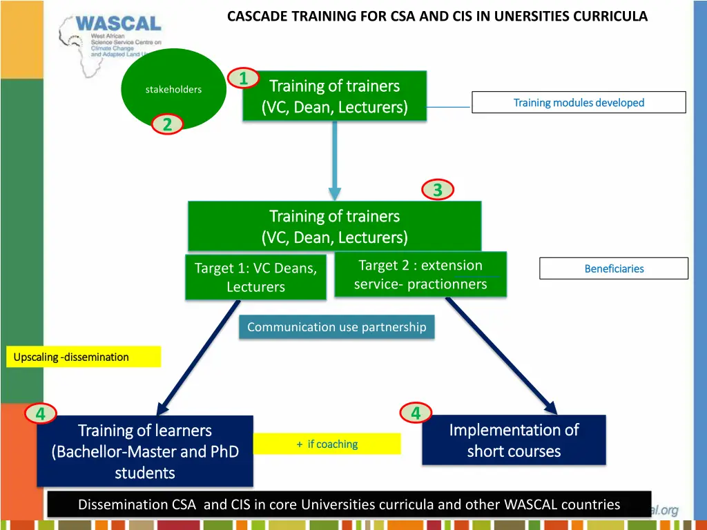 cascade training for csa and cis in unersities