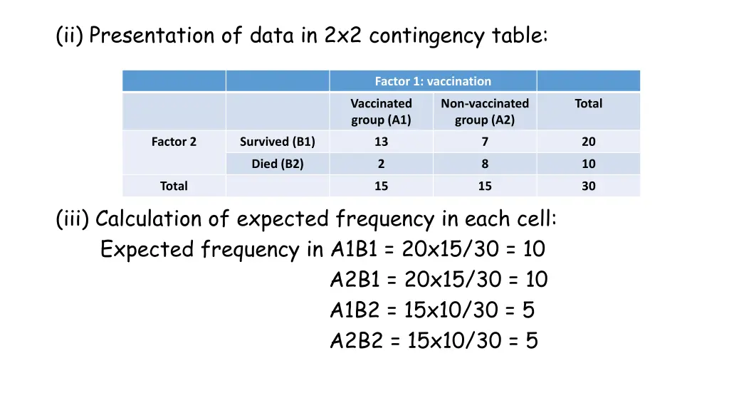 ii presentation of data in 2x2 contingency table