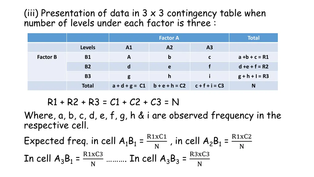 iii presentation of data in 3 x 3 contingency