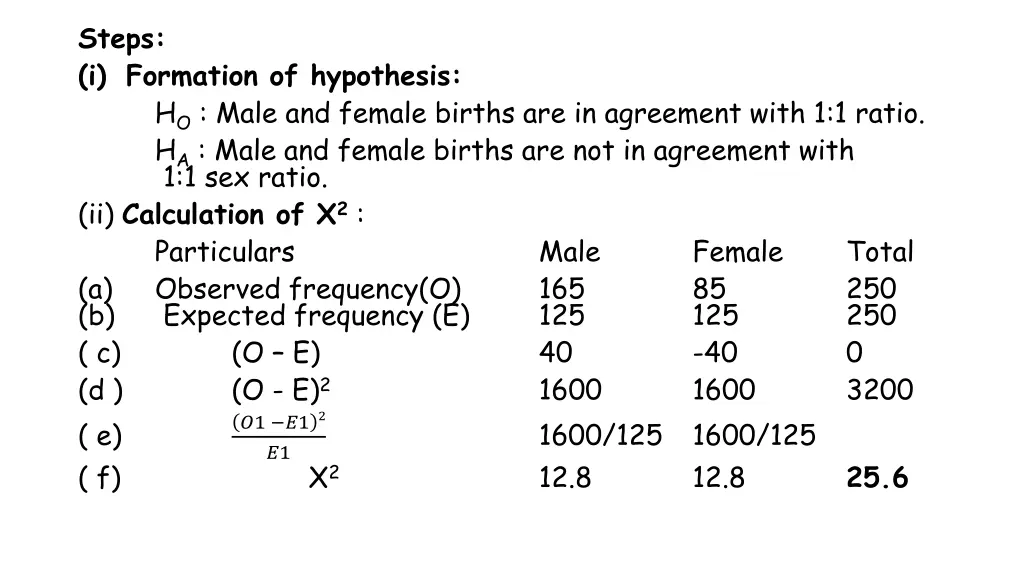 steps i formation of hypothesis h o male