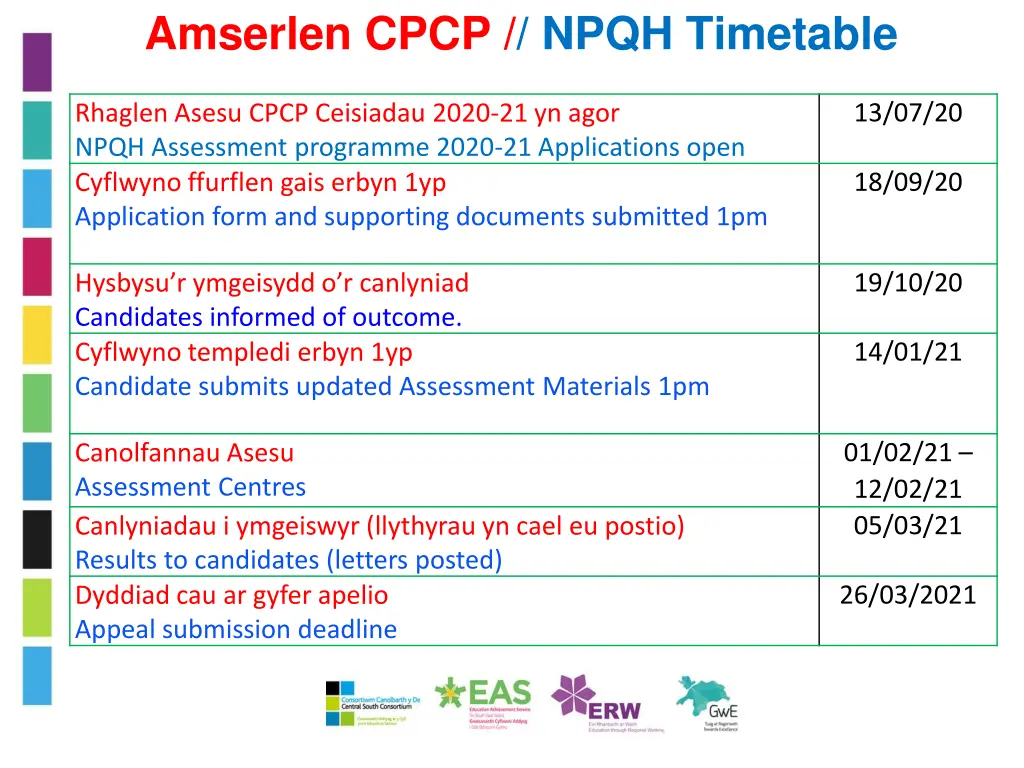 amserlen cpcp npqh timetable