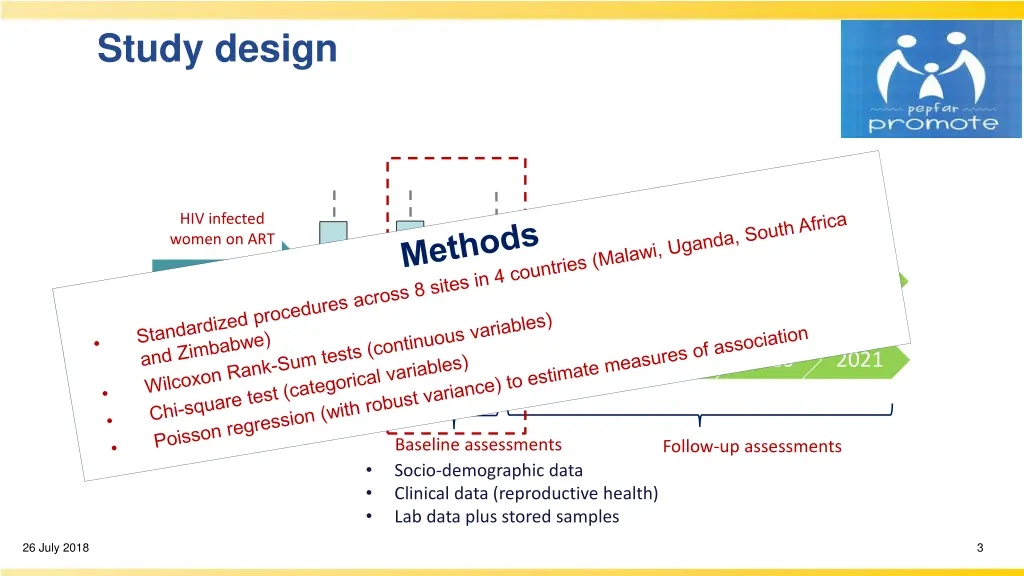 study design