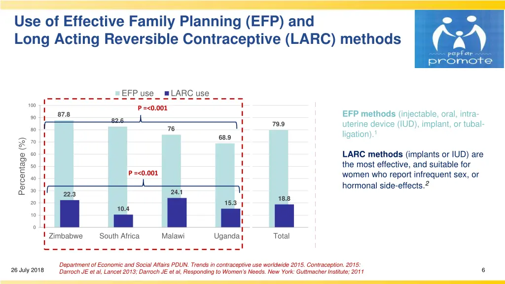 use of effective family planning efp and long