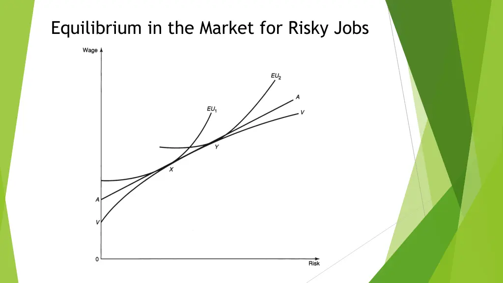 equilibrium in the market for risky jobs