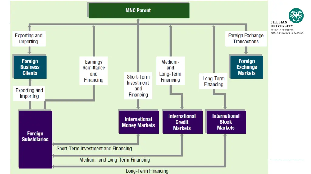 international financial markets 1