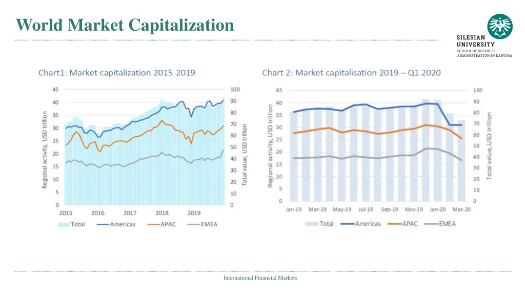 world market capitalization