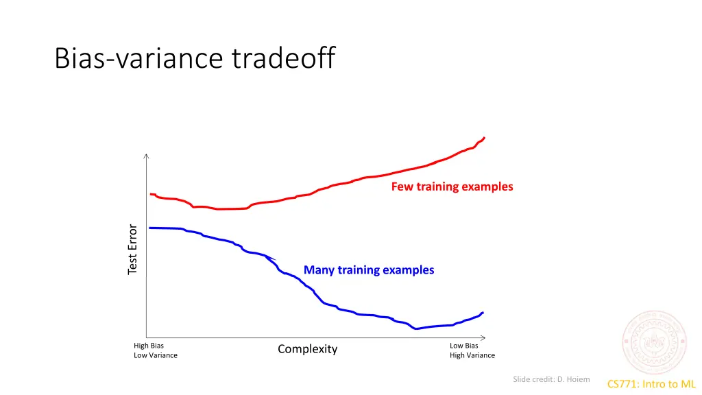 bias variance tradeoff 1