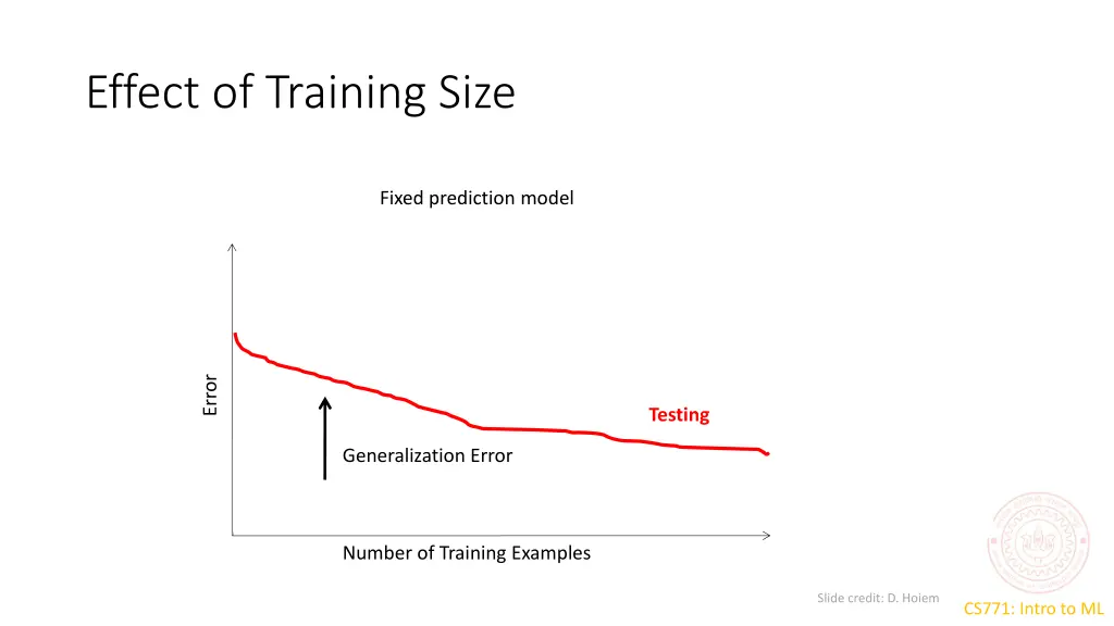 effect of training size