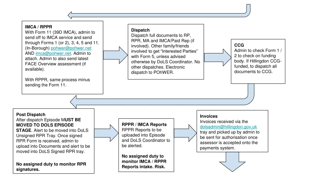 imca rppr with form 11 39d imca admin to send