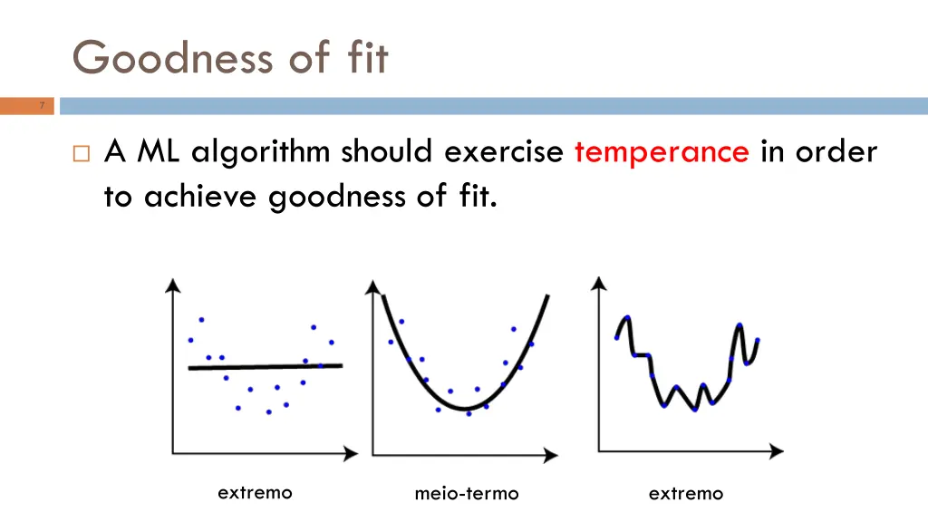 goodness of fit 1