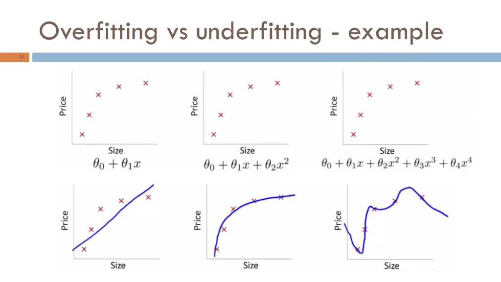 overfitting vs underfitting example