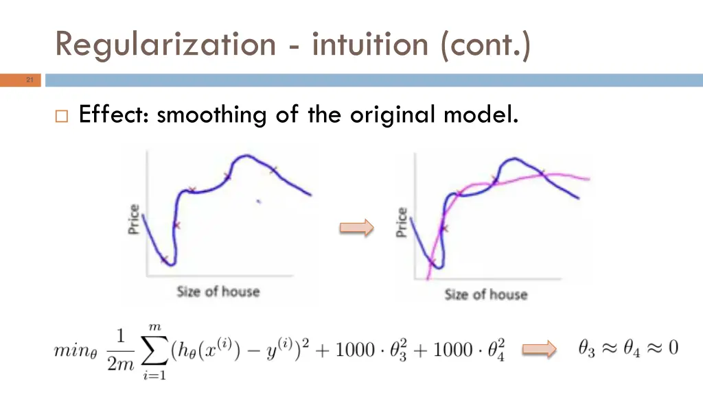 regularization intuition cont 1