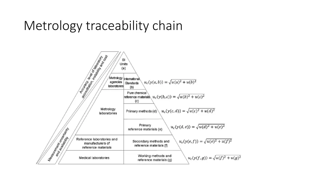 metrology traceability chain