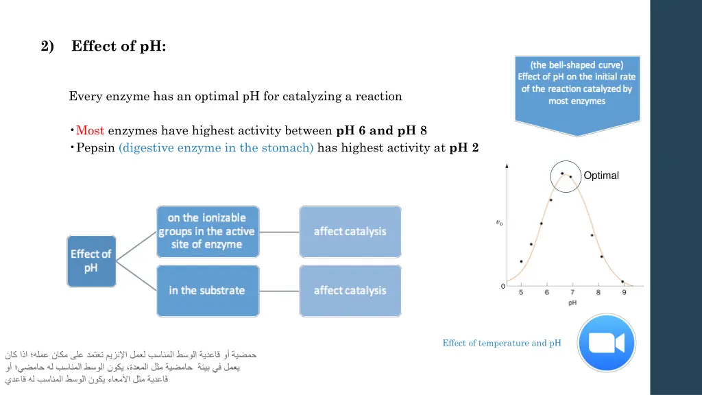 2 effect of ph