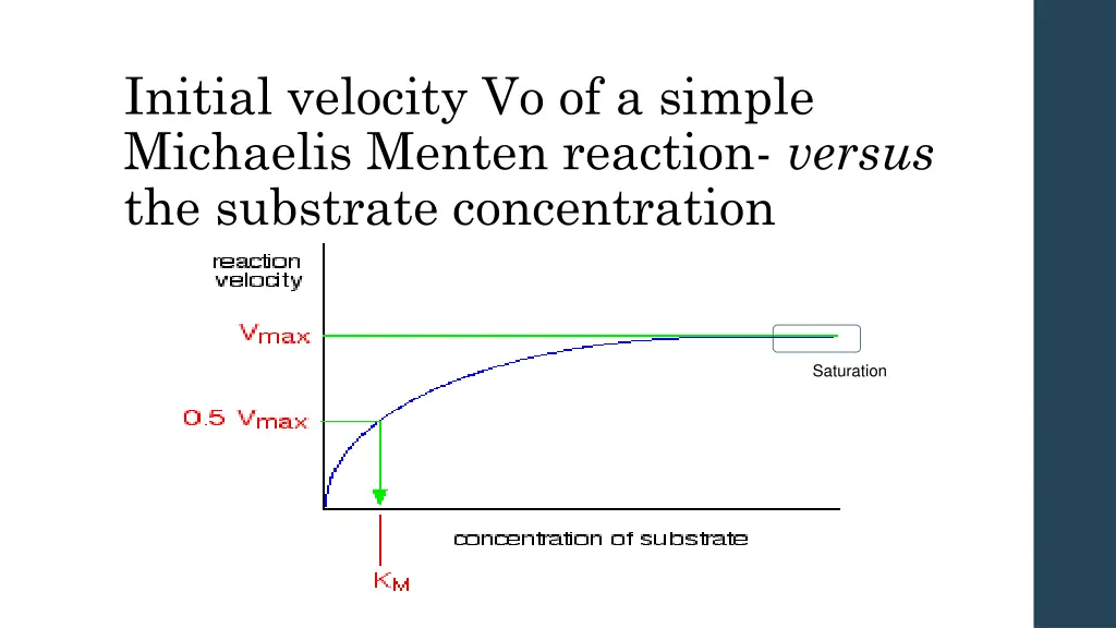 initial velocity vo of a simple michaelis menten