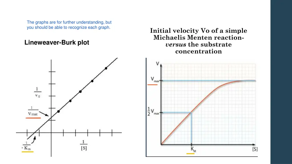 the graphs are for further understanding