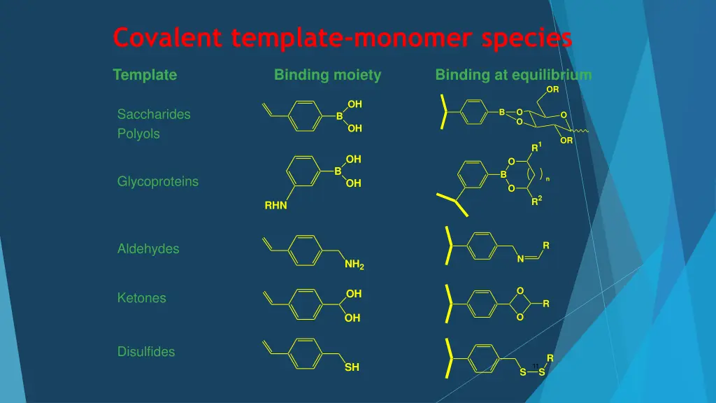 covalent template monomer species