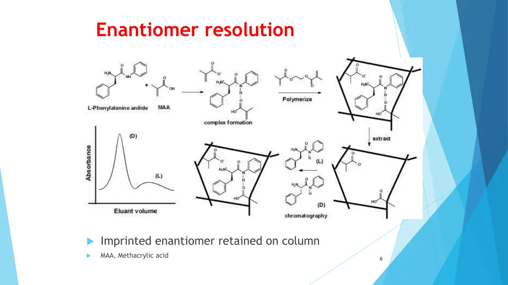 enantiomer resolution