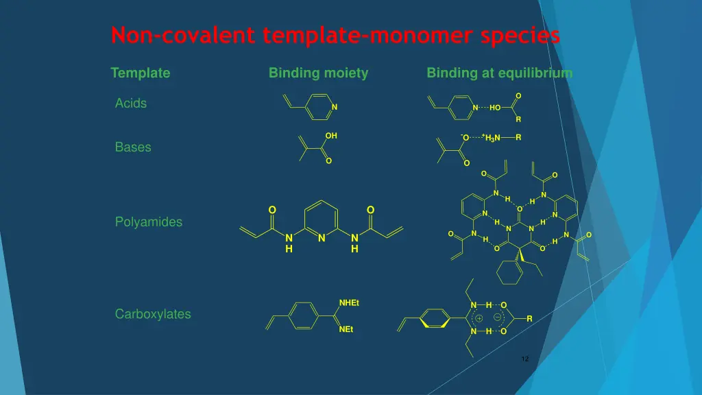 non covalent template monomer species